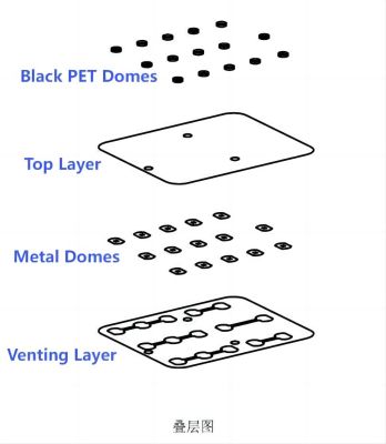 metal-dome-arrays-1.jpg